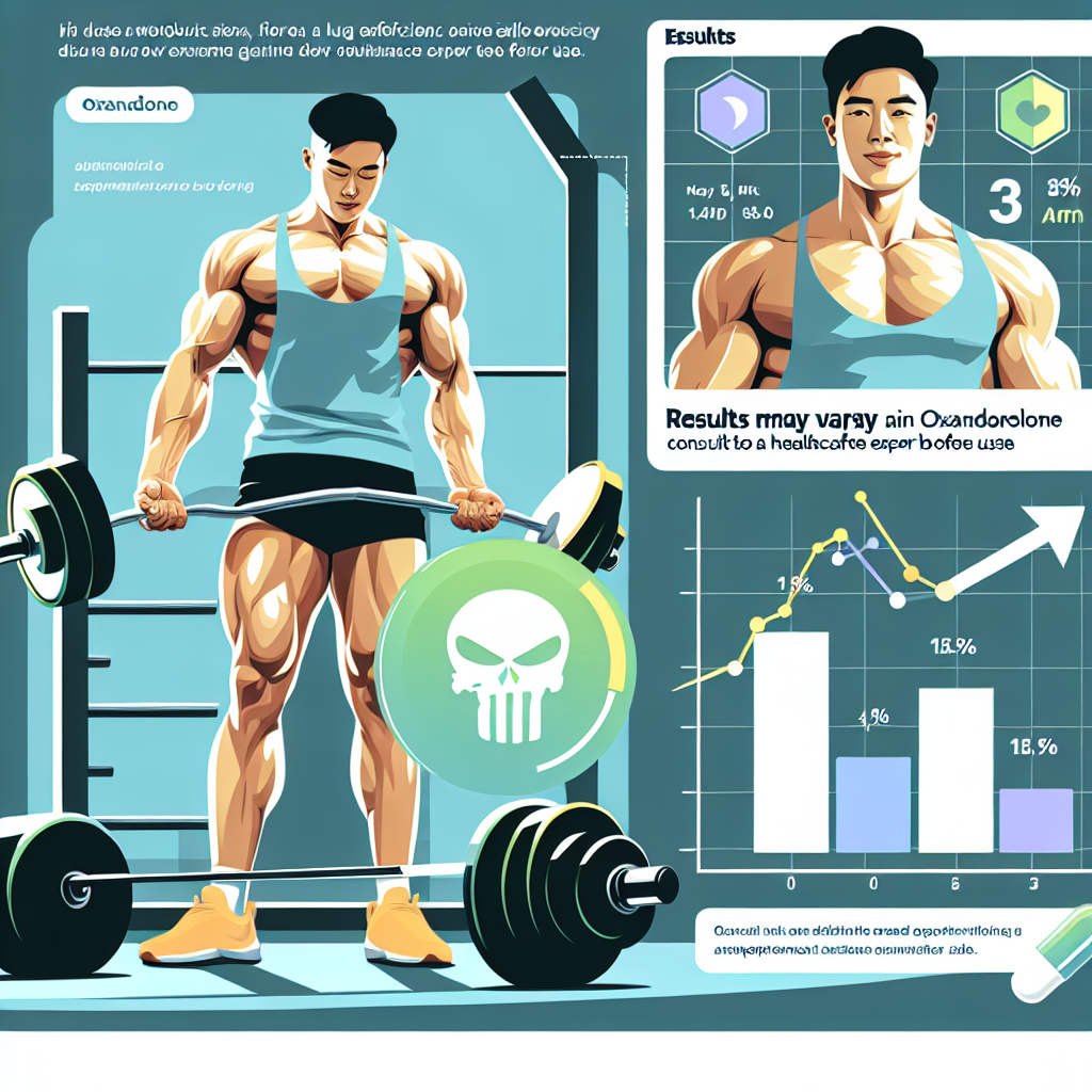 Effizientere Trainingseinheiten durch den Einsatz von Oxandrolon